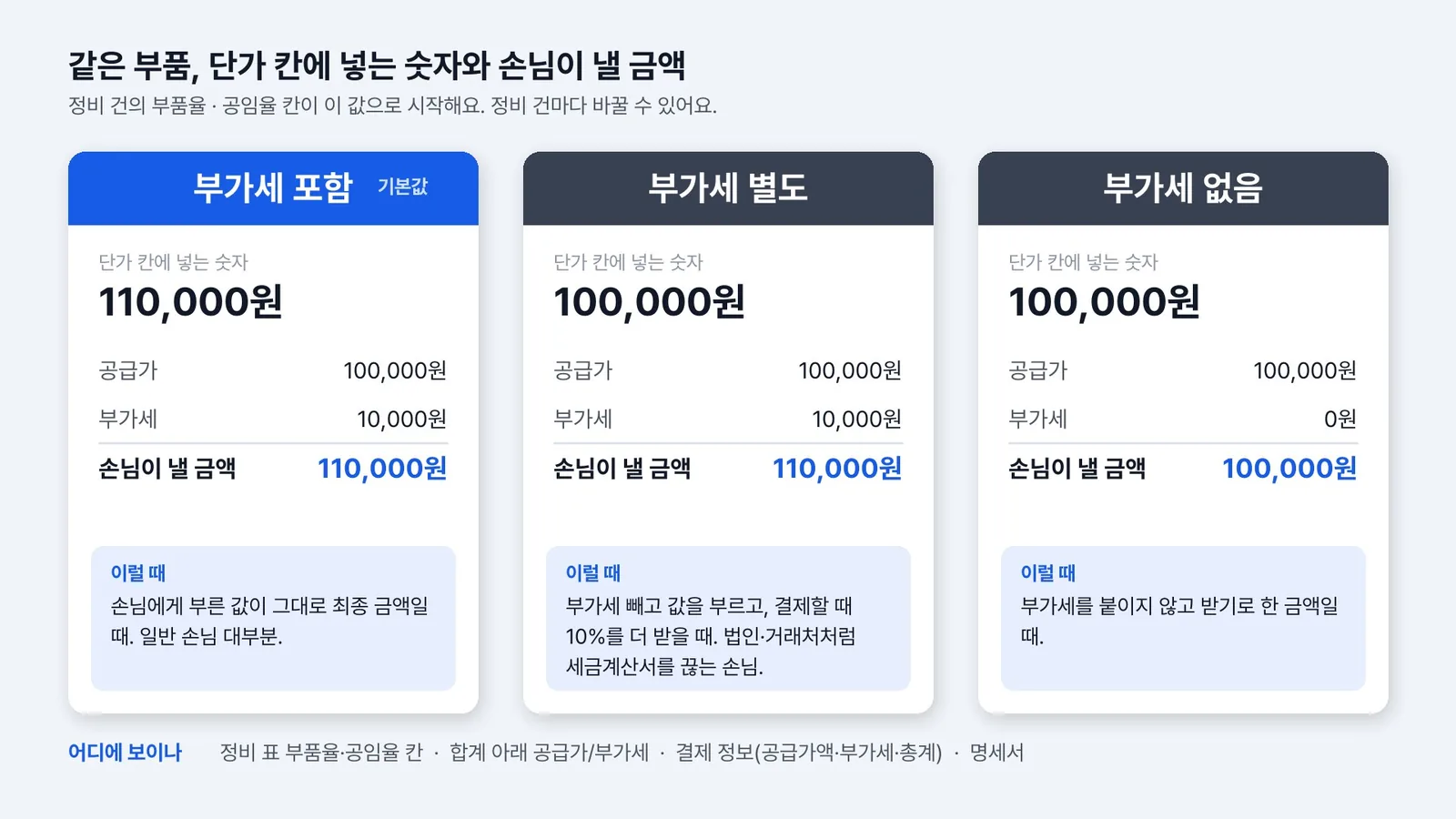부가세 포함 · 별도 · 없음, 이렇게 달라요
